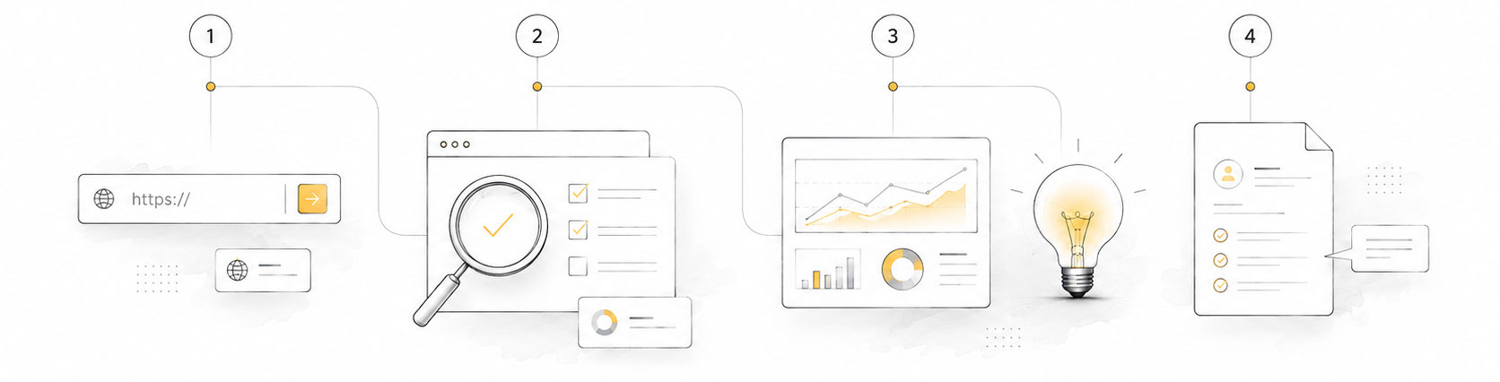 Ablauf kostenlose Webseiten Analyse Ablauf kostenlose Webseiten Analyse